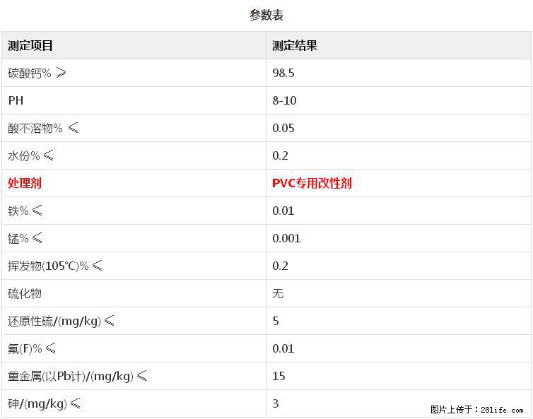 【桂林三鑫新型材料】PVC管材专用复合钙 超细改性碳酸钙 - 其他广告 - 广告专区 - 洛阳分类信息 - 洛阳28生活网 luoyang.28life.net