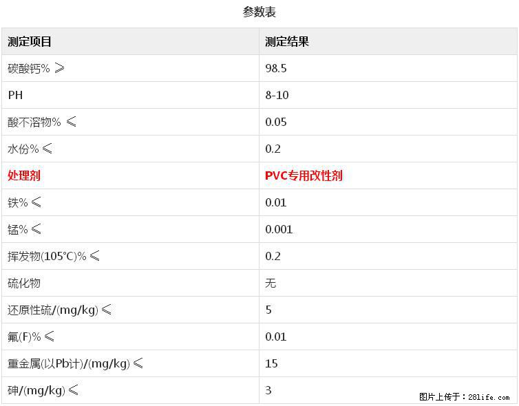【桂林三鑫新型材料】电线电缆专用复合钙 超细改性碳酸钙 - 其他广告 - 广告专区 - 洛阳分类信息 - 洛阳28生活网 luoyang.28life.net
