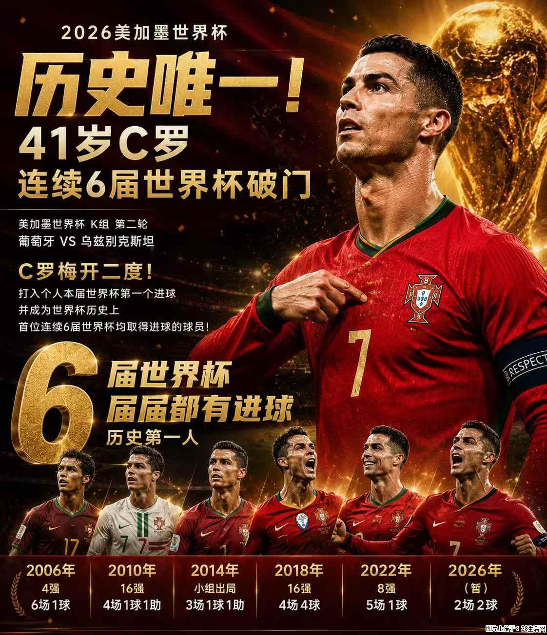 2026美加墨世界杯 历史唯一！41岁C罗 连续6届世界杯破门 - 运动休闲 - 洛阳生活社区 - 洛阳28生活网 luoyang.28life.net